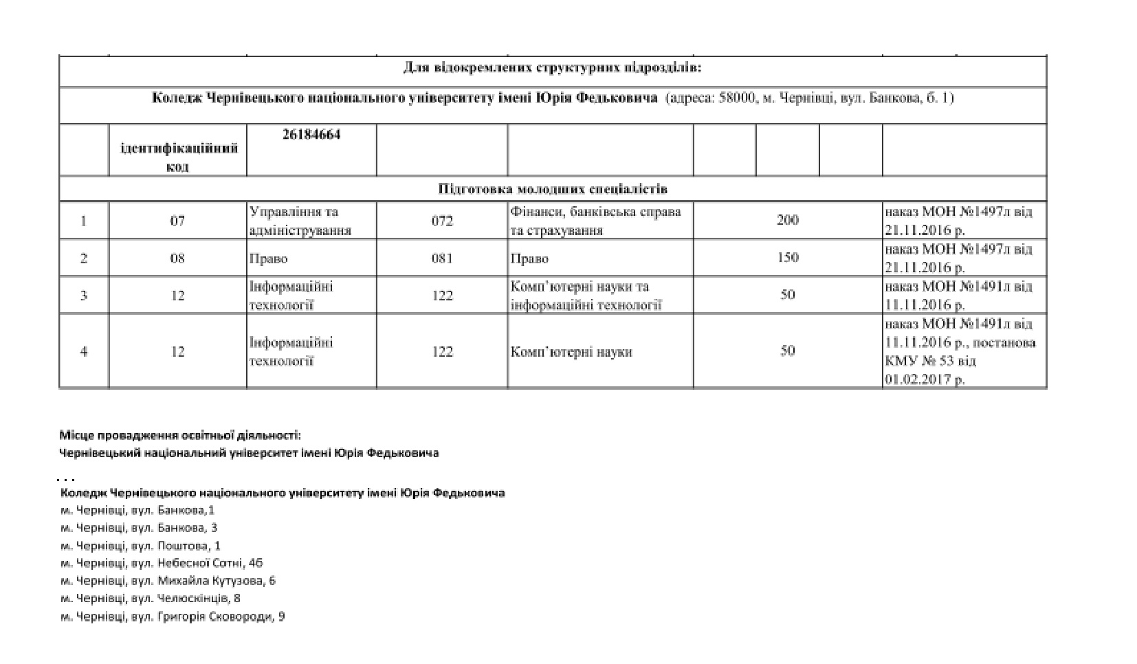 License 2