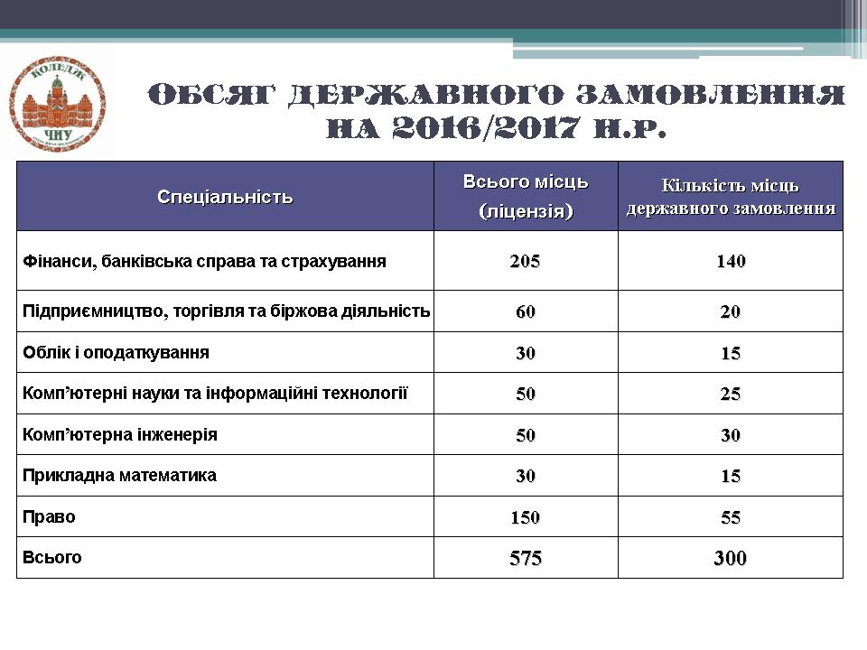 Нотатки
